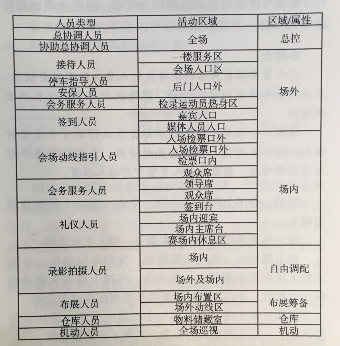 活動(dòng)策劃組織要素之人員激活、結(jié)對(duì)管理